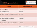 COMIT Supplemental Subtests Administration Time